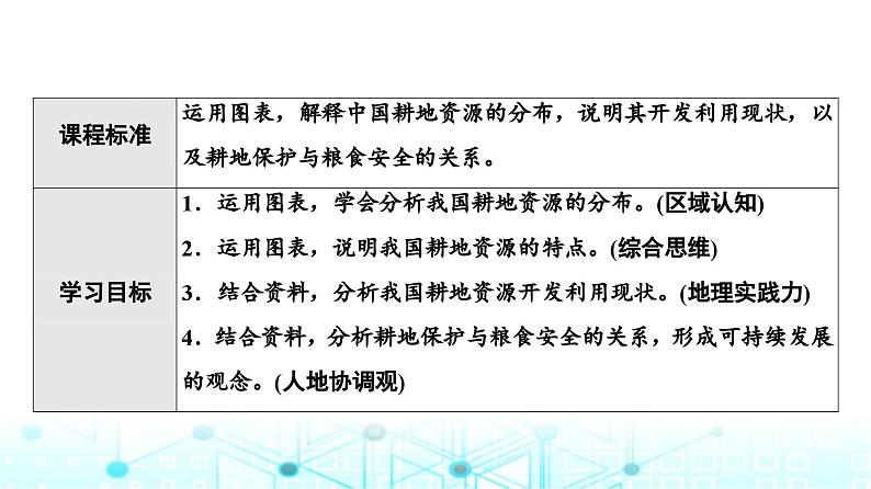 中图版高中地理选择性必修3第2章第1节中国耕地资源与粮食安全课件02