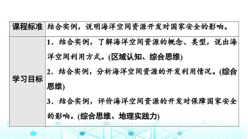 中图版高中地理选择性必修3第2章第3节海洋空间资源与国家安全课件02