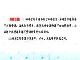 中图版高中地理选择性必修3第2章第3节海洋空间资源与国家安全课件