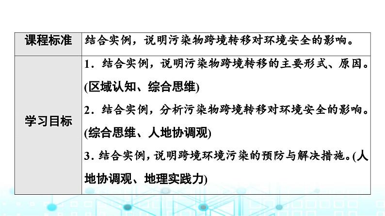 中图版高中地理选择性必修3第3章第2节污染物的跨境转移课件02