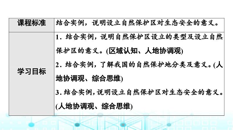 中图版高中地理选择性必修3第3章第3节自然保护区与生态安全课件02