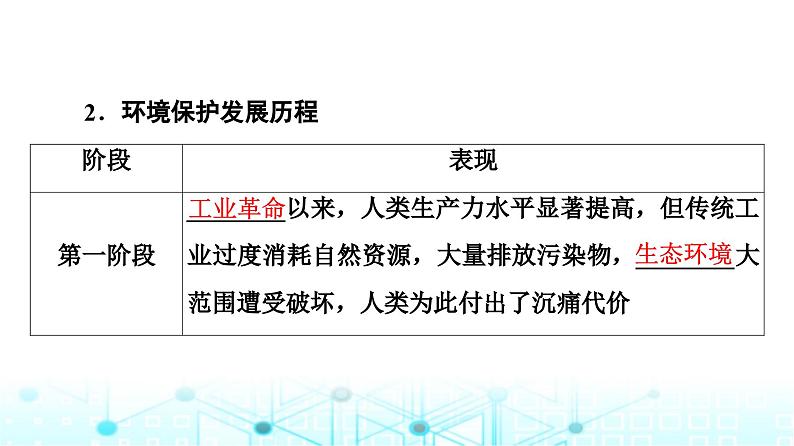 中图版高中地理选择性必修3第3章第4节环境保护与国家安全课件05