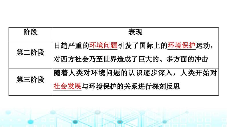 中图版高中地理选择性必修3第3章第4节环境保护与国家安全课件06