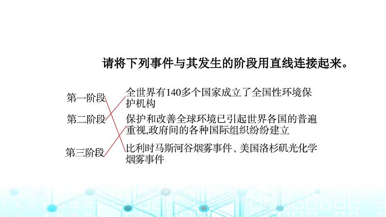 中图版高中地理选择性必修3第3章第4节环境保护与国家安全课件07