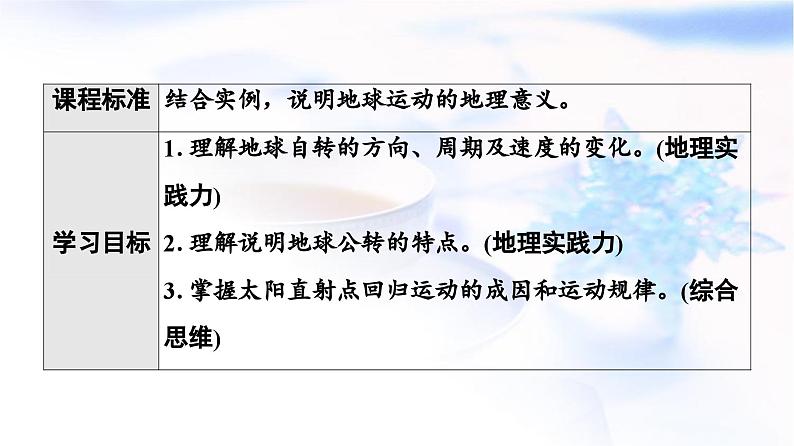 中图版高中地理选择性必修1第1章第1节地球的自转和公转课件02