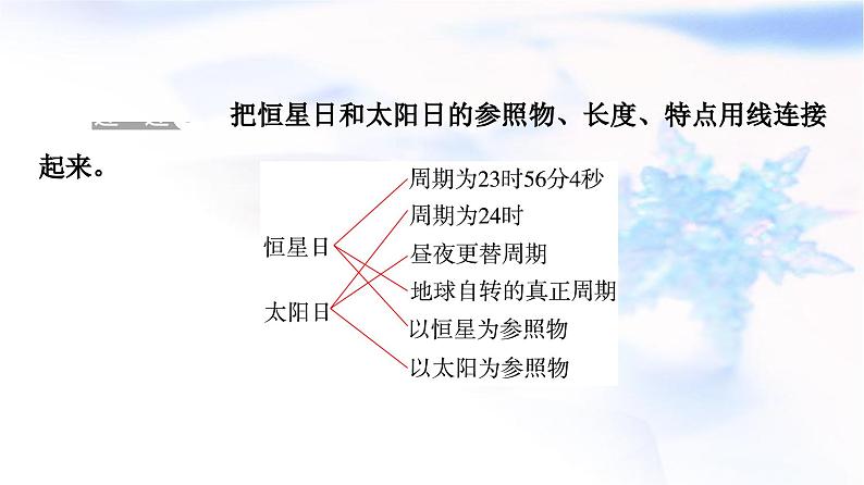 中图版高中地理选择性必修1第1章第1节地球的自转和公转课件08