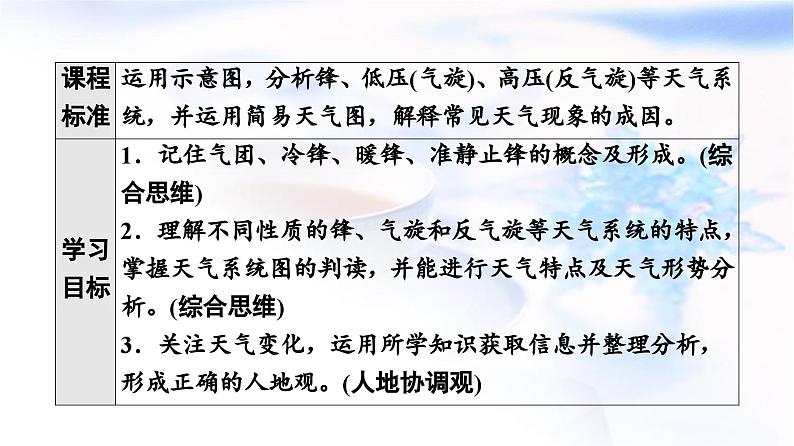 中图版高中地理选择性必修1第3章第1节常见天气现象及成因课件02