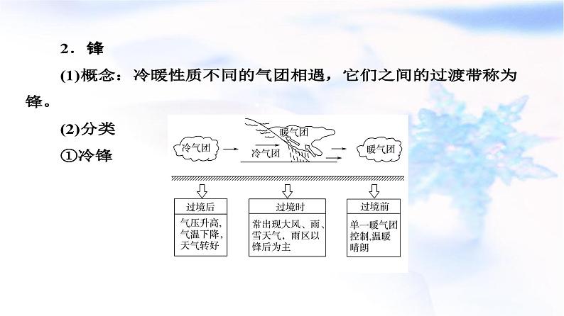 中图版高中地理选择性必修1第3章第1节常见天气现象及成因课件06