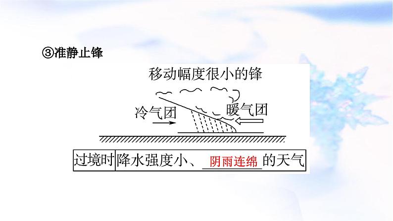 中图版高中地理选择性必修1第3章第1节常见天气现象及成因课件08