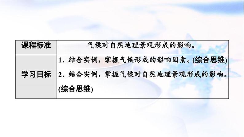 中图版高中地理选择性必修1第3章第3节气候的形成及其对自然地理景观的影响课件02