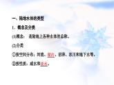 中图版高中地理选择性必修1第4章第1节陆地水体及其关系课件