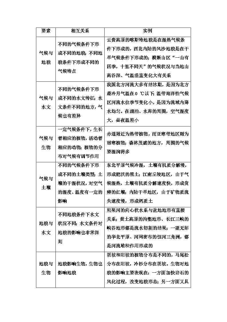 中图版高中地理选择性必修1第5章第1节自然地理环境的整体性学案03