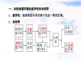 中图版高中地理选择性必修1第5章第2节自然地理环境的地域分异规律课件