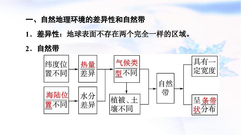 中图版高中地理选择性必修1第5章第2节自然地理环境的地域分异规律课件04