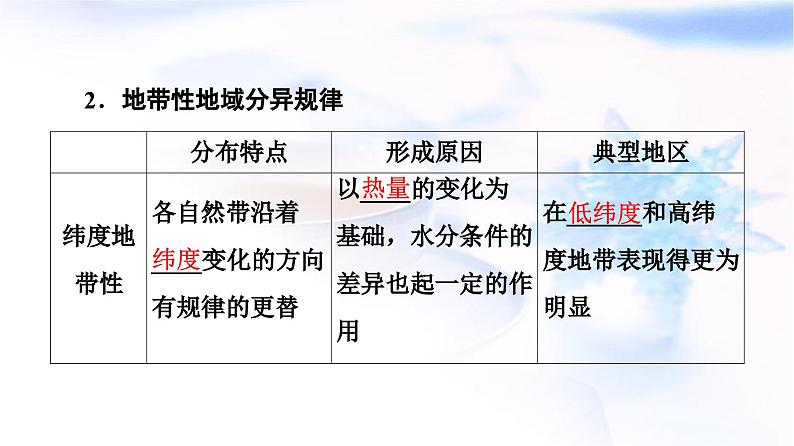 中图版高中地理选择性必修1第5章第2节自然地理环境的地域分异规律课件07