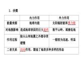 中图版高中地理选择性必修1第2章第1节第1课时内力作用及其对地表形态的影响课件