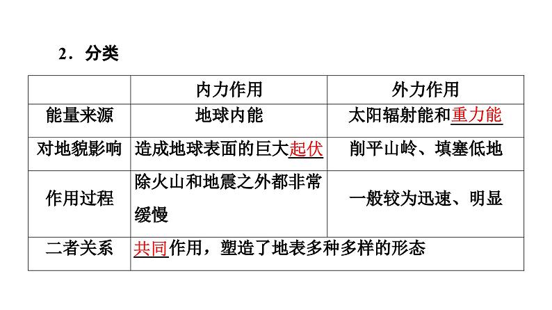 中图版高中地理选择性必修1第2章第1节第1课时内力作用及其对地表形态的影响课件第5页