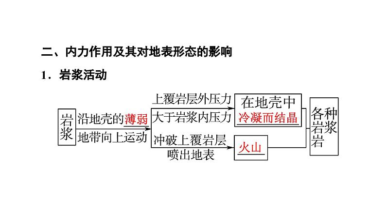 中图版高中地理选择性必修1第2章第1节第1课时内力作用及其对地表形态的影响课件第7页