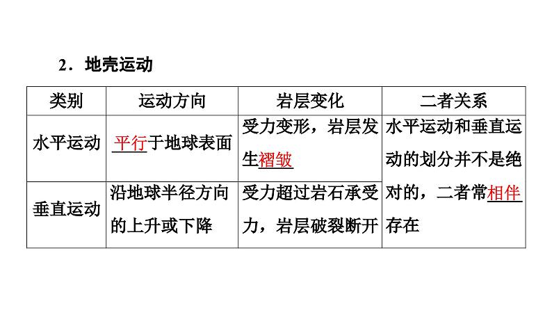 中图版高中地理选择性必修1第2章第1节第1课时内力作用及其对地表形态的影响课件第8页