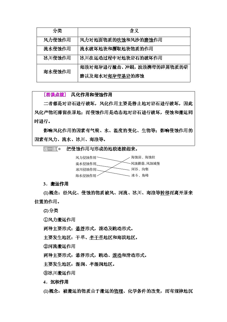 中图版高中地理选择性必修1第2章第1节第2课时外力作用及其对地表形态的影响地表形态与人类活动的关系学案02