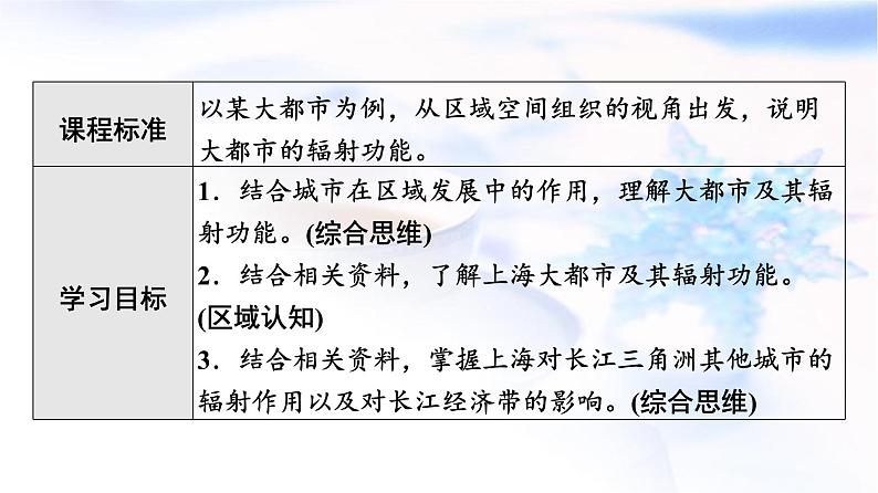 中图版高中地理选择性必修2第2章第1节上海大都市的辐射功能课件02