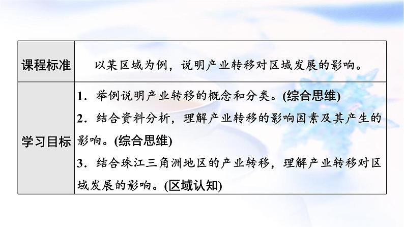 中图版高中地理选择性必修2第3章第1节珠江三角洲地区的产业转移及其影响课件02