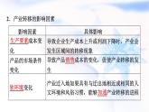 中图版高中地理选择性必修2第3章第1节珠江三角洲地区的产业转移及其影响课件