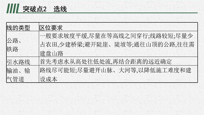 2025届人教新高考高三地理一轮复习课件专题突破一等高线地形图在区位选择中的应用第4页