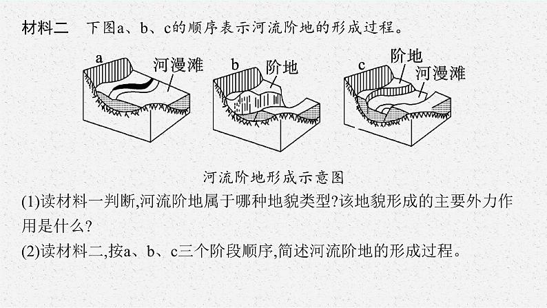 2025届人教新高考高三地理一轮复习课件专题突破五特殊地貌的成因分析04