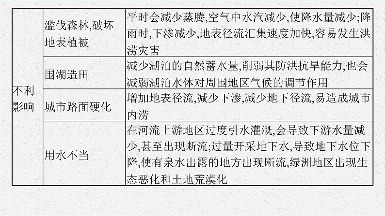 2025届人教新高考高三地理一轮复习课件专题突破四水循环原理的应用第3页