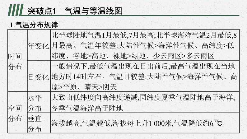 2025届人教新高考高三地理一轮复习课件专题突破三气温和降水第2页