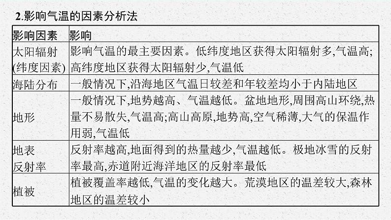 2025届人教新高考高三地理一轮复习课件专题突破三气温和降水第3页