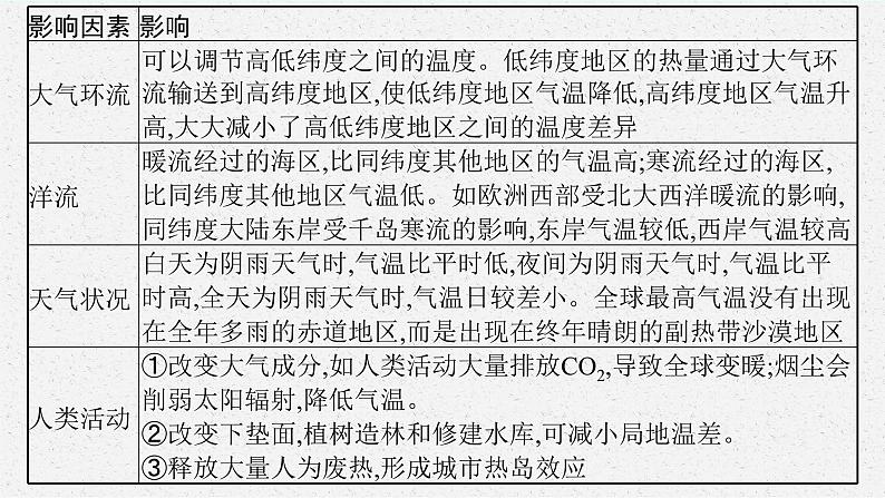 2025届人教新高考高三地理一轮复习课件专题突破三气温和降水第4页