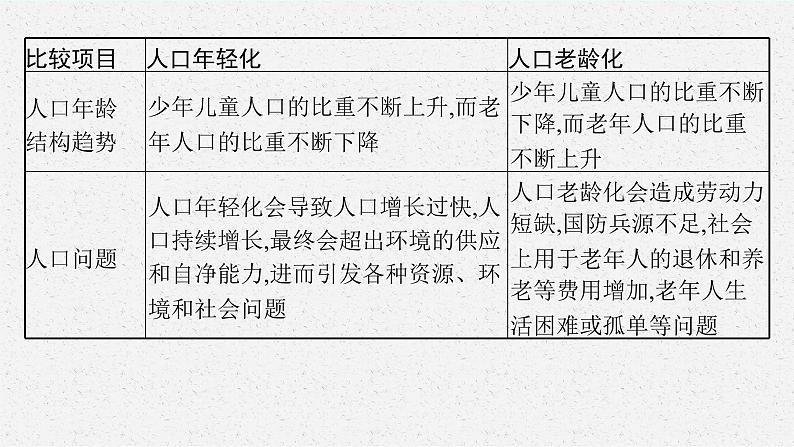 2025届人教新高考高三地理一轮复习课件专题突破六人口增长与人口问题03