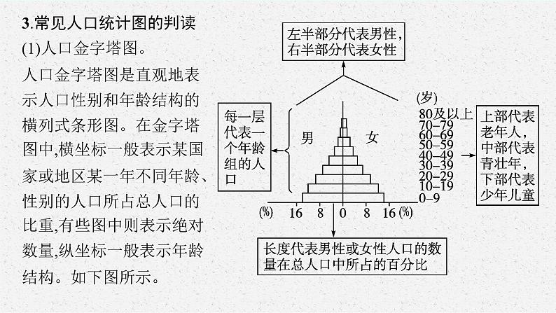 2025届人教新高考高三地理一轮复习课件专题突破六人口增长与人口问题06