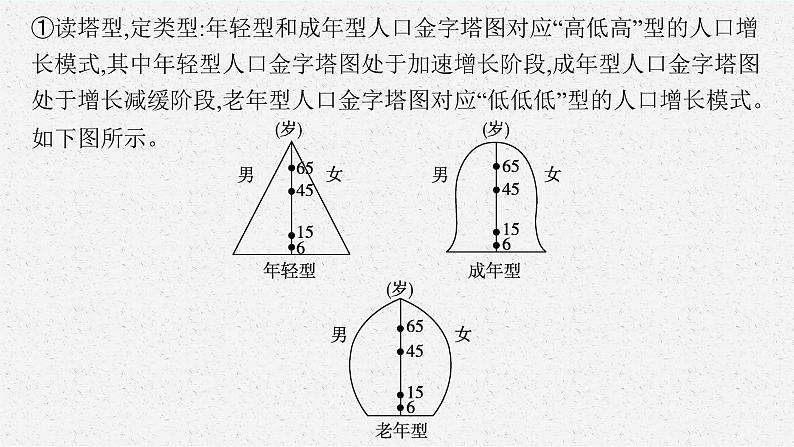 2025届人教新高考高三地理一轮复习课件专题突破六人口增长与人口问题07