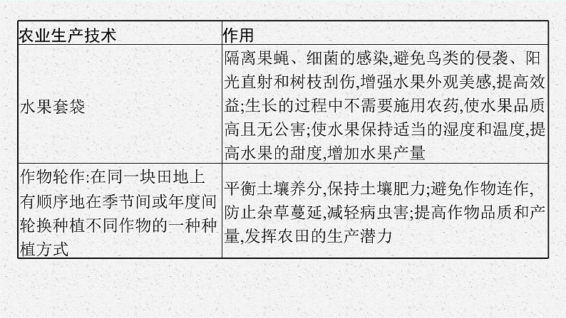 2025届人教新高考高三地理一轮复习课件专题突破七区域农业的发展第6页