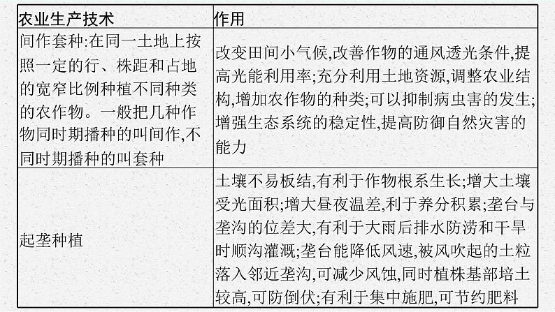 2025届人教新高考高三地理一轮复习课件专题突破七区域农业的发展第7页