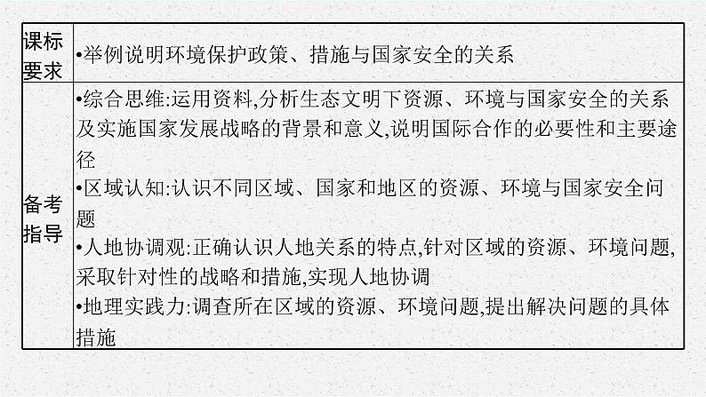 2025届人教新高考高三地理一轮复习课件第20章保障国家安全的资源、环境战略与行动第3页