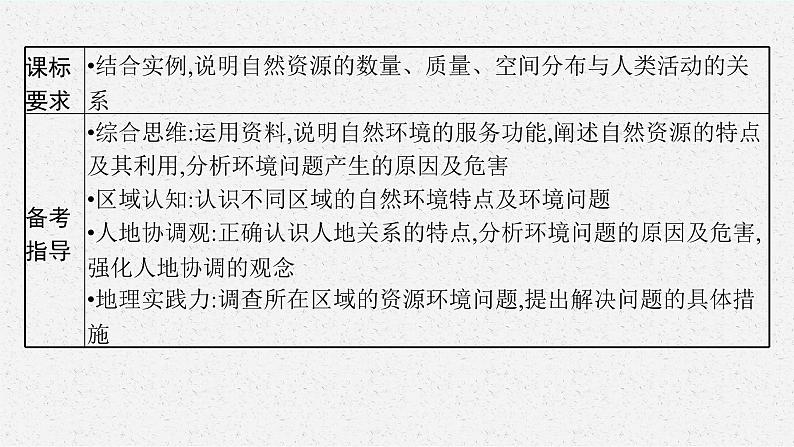 2025届人教新高考高三地理一轮复习课件第17章自然环境与人类社会第3页