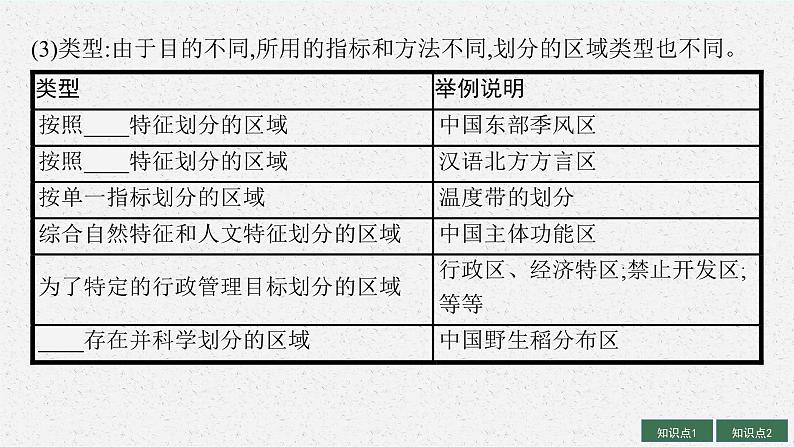 2025届人教新高考高三地理一轮复习课件第13章区域与区域发展06