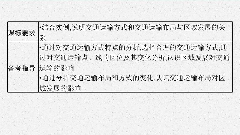 2025届人教新高考高三地理一轮复习课件第11章交通运输布局与区域发展第3页