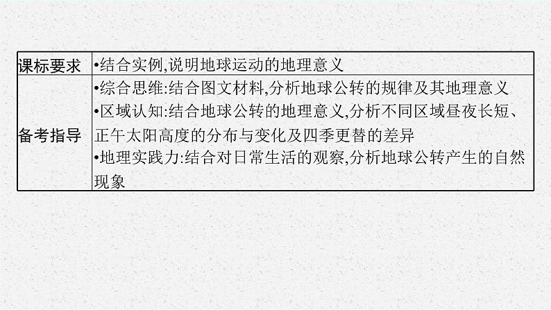 2025届人教新高考高三地理一轮复习课件第4讲地球的公转及其地理意义第3页