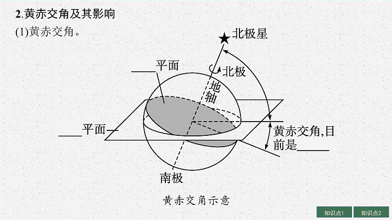 2025届人教新高考高三地理一轮复习课件第4讲地球的公转及其地理意义第6页