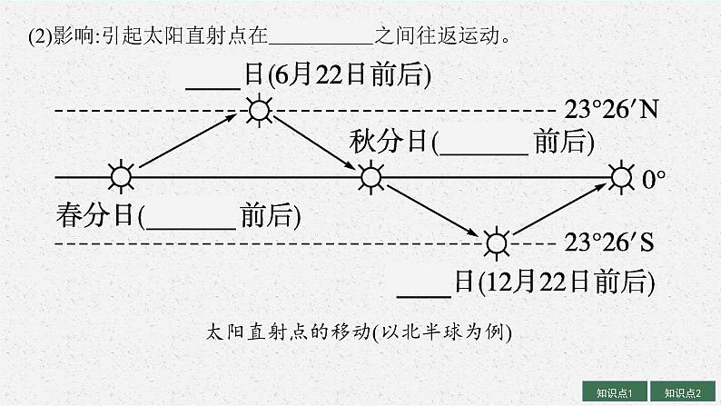 2025届人教新高考高三地理一轮复习课件第4讲地球的公转及其地理意义第7页