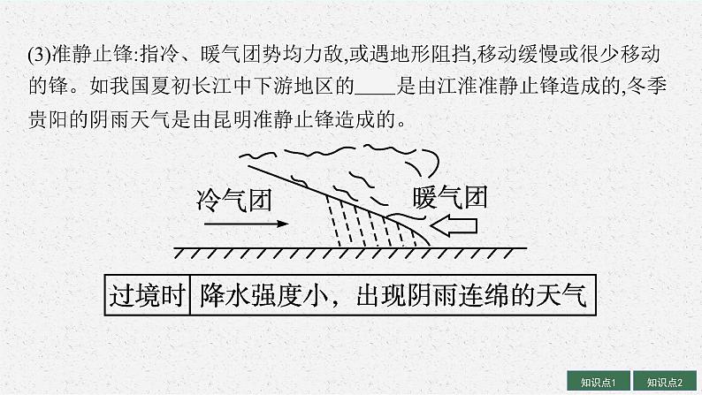 2025届人教新高考高三地理一轮复习课件第4讲常见天气系统第8页