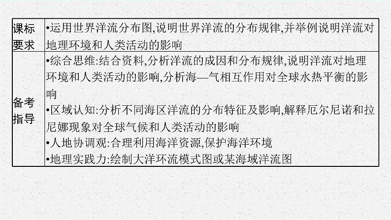 2025届人教新高考高三地理一轮复习课件第3讲洋流与海—气相互作用第3页