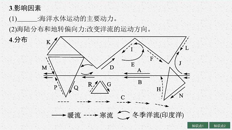 2025届人教新高考高三地理一轮复习课件第3讲洋流与海—气相互作用第6页