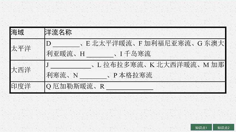 2025届人教新高考高三地理一轮复习课件第3讲洋流与海—气相互作用第7页