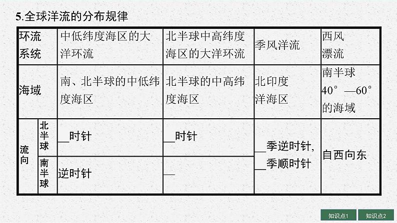 2025届人教新高考高三地理一轮复习课件第3讲洋流与海—气相互作用第8页